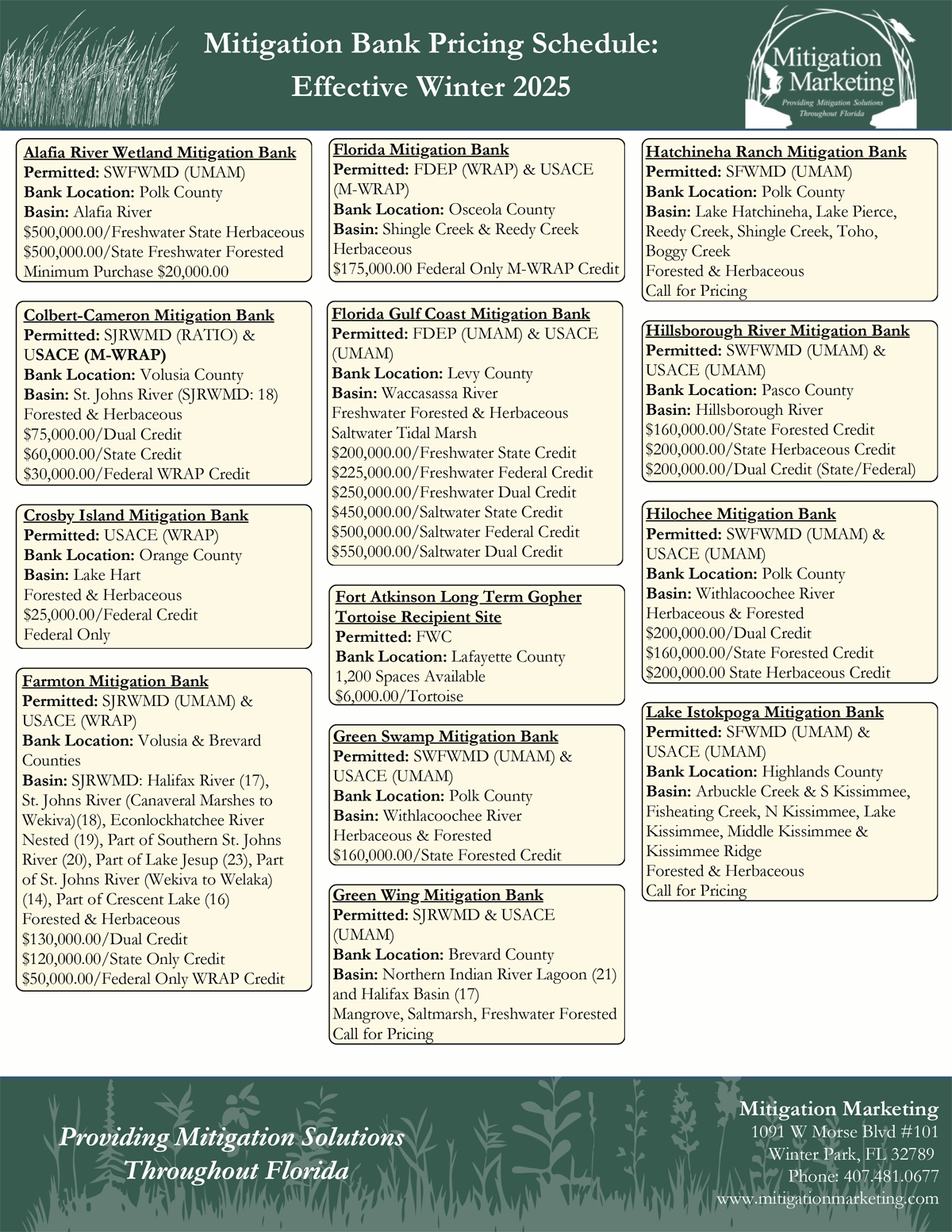 Mitigation Marketing Price Winter 2025 Preview
